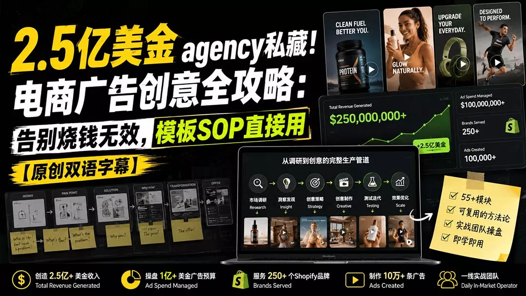 2.5亿美金agency私藏！电商广告创意全攻略：告别烧钱无效，模板SOP直接用【原创双语字幕】-星空网络