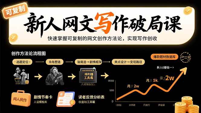 （15688期）新人网文写作破局课：快速掌握可复制的网文创作方法论，实现写作创收-星空网络