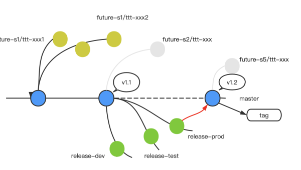 Git 分支管理最佳实践：如何用 Feature Branch 策略规范团队开发流程？-星空网络