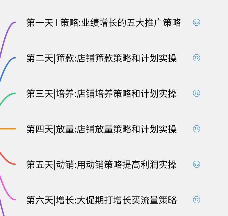 （19906期）淘宝高阶运营私家课（更新26年）：选品、爆款、全店动销，三模块构建盈利闭环，月入破5万