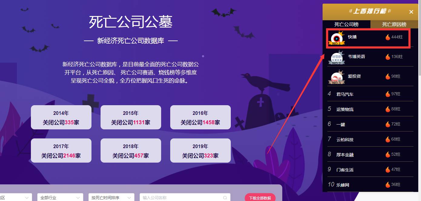 在线查询倒闭公司坟墓数据-星空网络