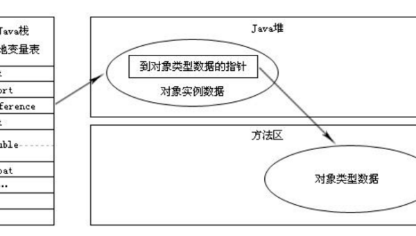 GDB 调试核心技巧：多线程调试、内存断点与反汇编分析实战-星空网络