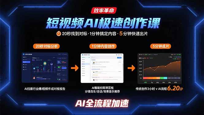 （15684期）短视频AI极速创作课：20秒找到对标，1分钟搞定内容创作，5分钟快速出片-星空网络