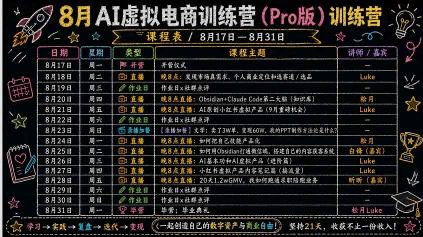 (19980期)AI虚拟产品训练营-8月Pro版:Skills搭建选题+内容+产品+交付生产线,拆解3W单变现60W与20天1.2W GMV案例 (19980期)AI虚拟产品训练营-8月Pro版:Skills搭建选题+内容+产品+交付生产线,拆解3W单变现60W与20天1.2W GMV案例