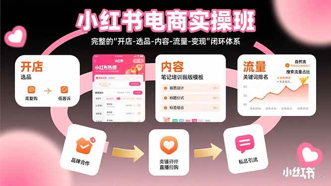 （15671期）小红书电商实操班：完整的”开店-选品-内容-流量-变现”闭环体系-星空网络