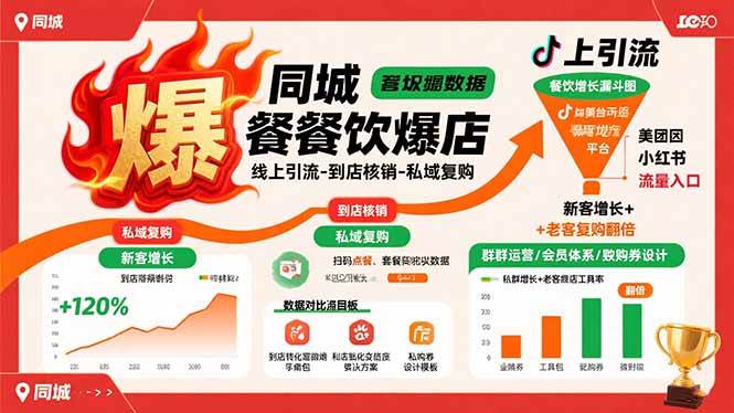 （15689期）同城餐饮爆店课：线上引流-到店核销-私域复购，新客增长+老客复购翻倍目标-星空网络