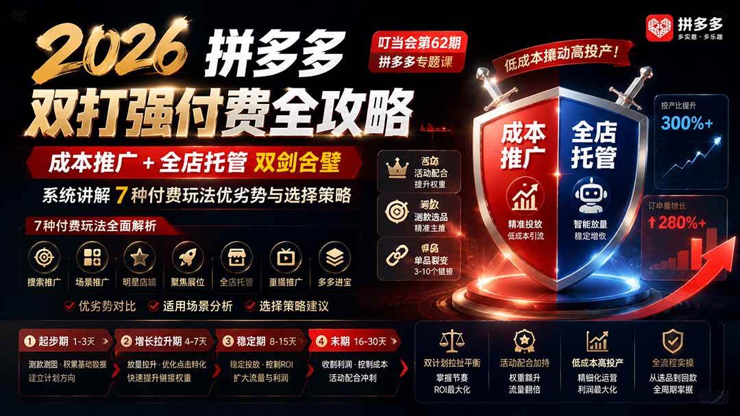 （19741期）2026拼多多双打强付费全攻略-62期；成本推广加托管双剑合璧，系统讲解7种付费玩法优劣势与选择策略-星空网络