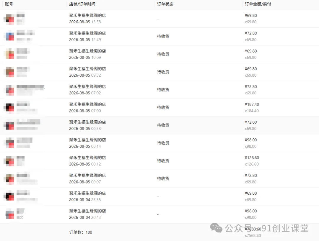 8月新项目——小红书带货，精细化代运营，托管躺米【兔米橡木】，实测运营3天就出单
