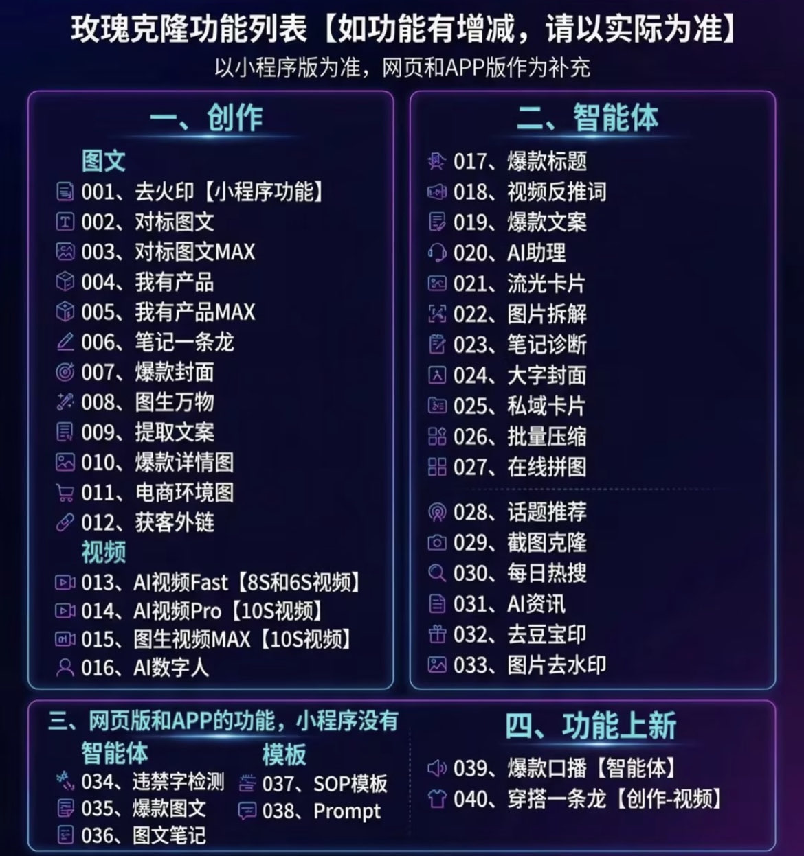 (19457期)玫瑰克隆,一键爆款ai工具,自媒体的必备神器,50多个功能,详细教程 (19457期)玫瑰克隆,一键爆款ai工具,自媒体的必备神器,50多个功能,详细教程