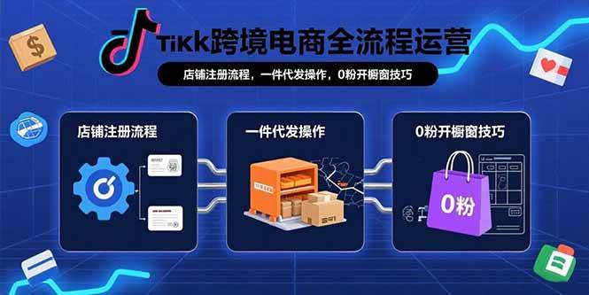 （15690期）TikTok跨境电商全流程运营：店铺注册流程，一件代发操作，0粉开橱窗技巧-星空网络