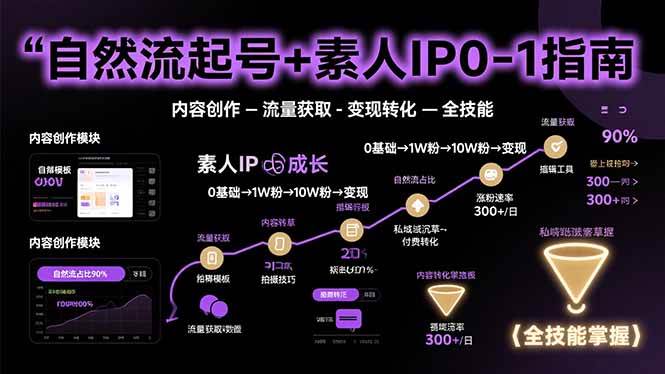 （15683期）自然流起号+素人IP0-1指南，快速掌握内容创作-流量获取-变现转化-全技能-星空网络