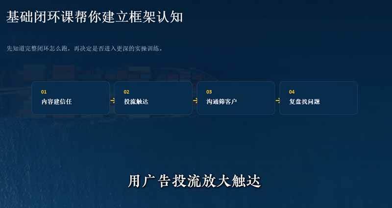 (19526期)外贸获客|社媒闭环实战·Facebook&TikTok运营全攻略,从账号搭建到成交转化一站式落地教学 (19526期)外贸获客|社媒闭环实战·Facebook&TikTok运营全攻略,从账号搭建到成交转化一站式落地教学
