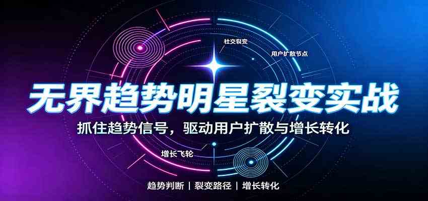无界趋势明星裂变实战:词路裂变优化,拉新成交与全店收割打法 无界趋势明星裂变实战:词路裂变优化,拉新成交与全店收割打法