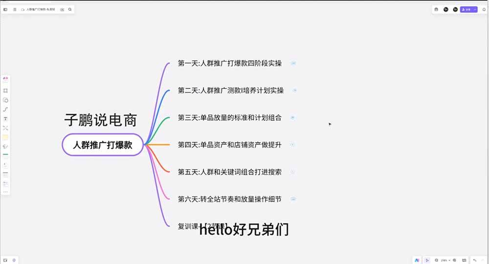 (19906期)淘宝高阶运营私家课(更新26年):选品、爆款、全店动销,三模块构建盈利闭环,月入破5万 (19906期)淘宝高阶运营私家课(更新26年):选品、爆款、全店动销,三模块构建盈利闭环,月入破5万