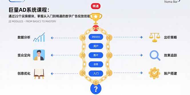 （15638期）巨量AD系统课程：通过22个实操模块，掌握从入门到精通的数字广告投放技能-星空网络