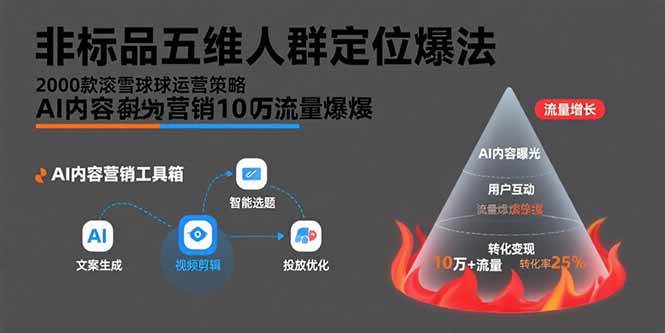 （15619期）非标品五维人群定位法，2000款滚雪球运营策略，AI内容营销10万流量引爆-星空网络