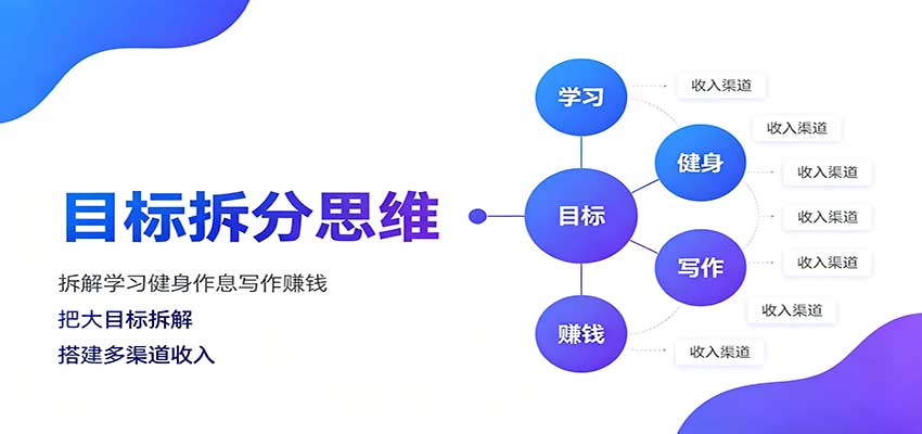 目标拆分思维：拆解学习健身作息写作赚钱，把大目标拆解为小任务逐个突破-星空网络