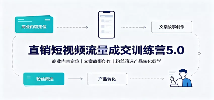 直销短视频流量成交训练营5.0：商业内容定位，文案故事创作，粉丝筛选产品转化教学-星空网络