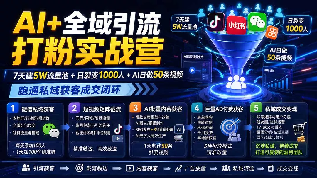 AI+全域引流打粉实战营：7天建5W流量池+日裂变1000人+AI日做50条视频，跑通私域获客成交闭环-星空网络
