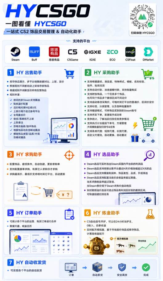 （19455期）AI全自动游戏和量化躺赚副业：日入千元，稳定运行三年的老项目！