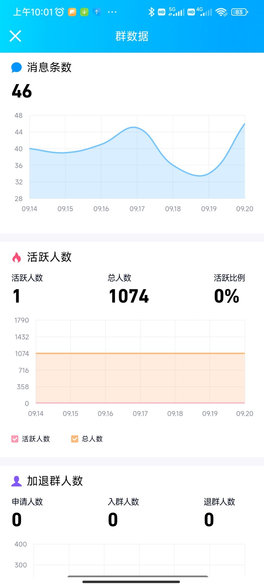 非管理员查看QQ群数据方法教程-星空网络