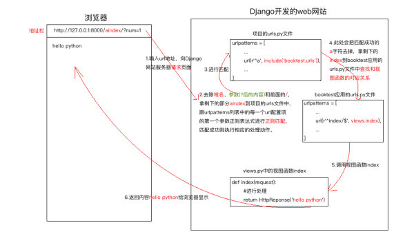Python 3.12 新特性解析：模式匹配增强与性能优化实战-星空网络